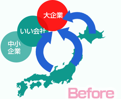 before 大企業