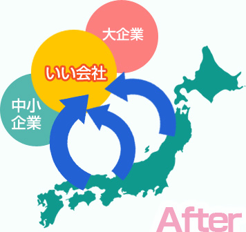 after いい会社