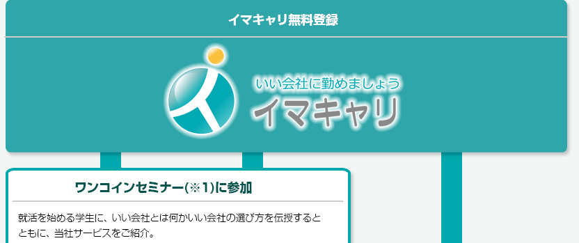 イマキャリ無料登録 ワンコインセミナー参加