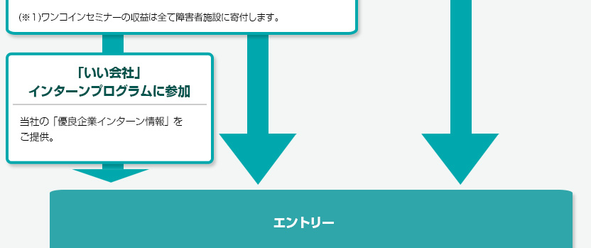 いい会社インターンプログラム参加 エントリー