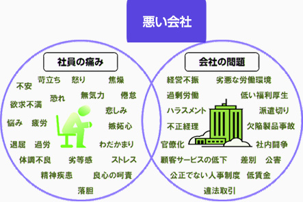悪い会社 社員の痛み 会社の問題