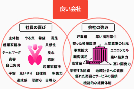 良い会社 社員の喜び 会社の強み